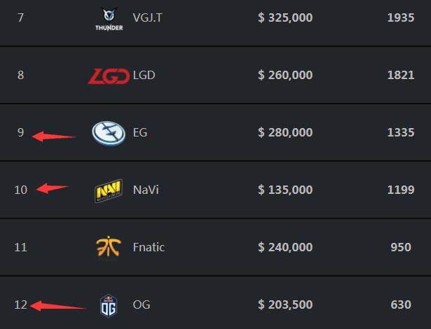 Shanks 拿着伞让我哭！圣枪和武林无法抢到1血龙， Team WE 赢回了一局