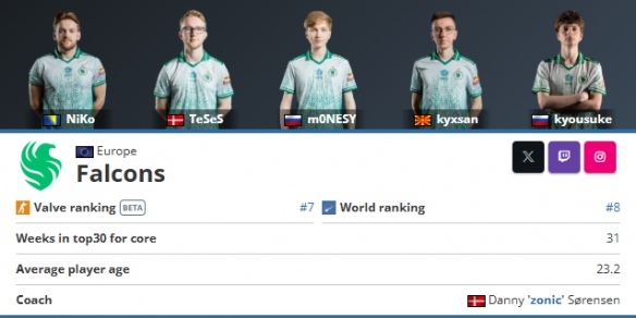 ESL宣布了2026年英特尔极限大师赛RIO