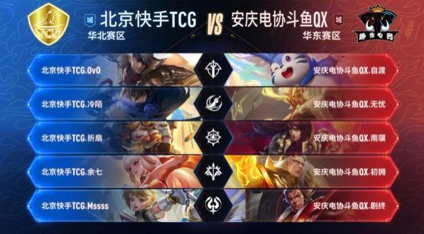 外媒评选第十二周LOL全球战队实力排行：T1、V5保持前二